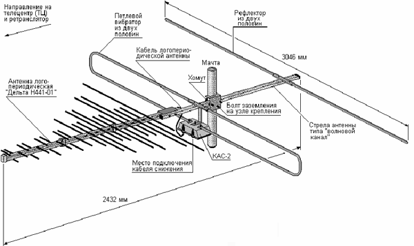 BAS-1110-5V ДВИНА антенна логопериодическая активная